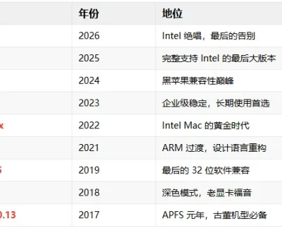 9 个 macOS 版本合集：macOS ALL IN ONE